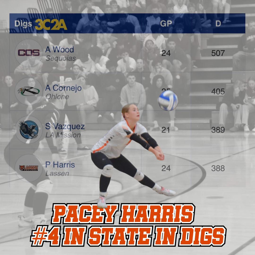 Pacey Harris Ranked #4 in the State for Digs